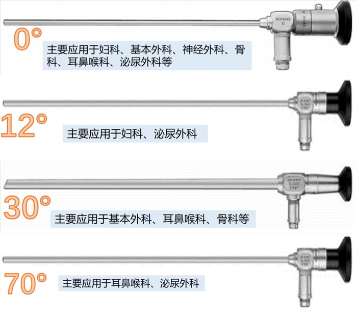 醫(yī)用內(nèi)窺鏡潤(rùn)滑油脂